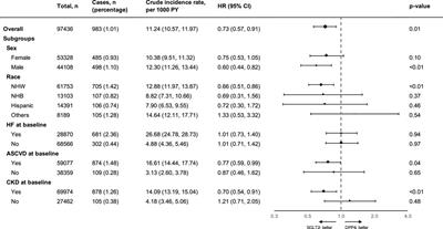Sodium-glucose cotransporter-2 inhibitors and incidence of atrial fibrillation in older adults with type 2 diabetes: a retrospective cohort analysis